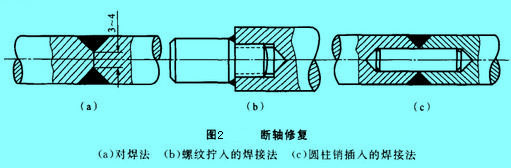 Image:斷軸修復(fù).jpg