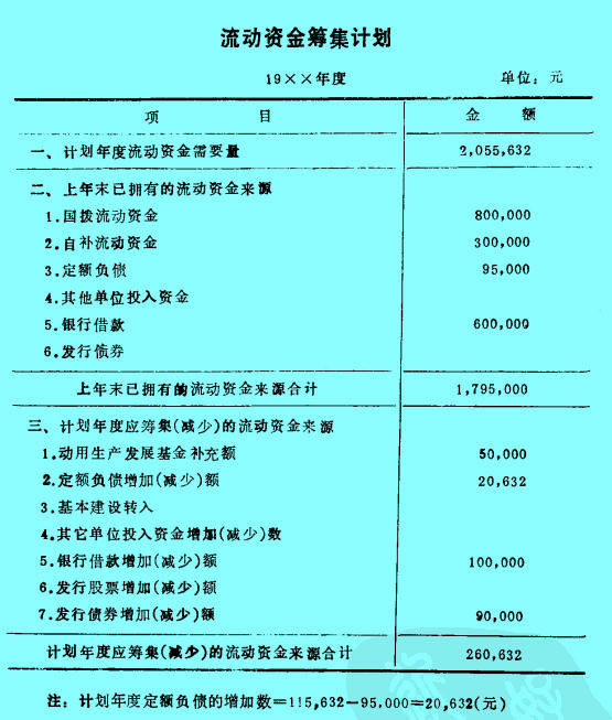 Image:流動資金籌集計劃.jpg