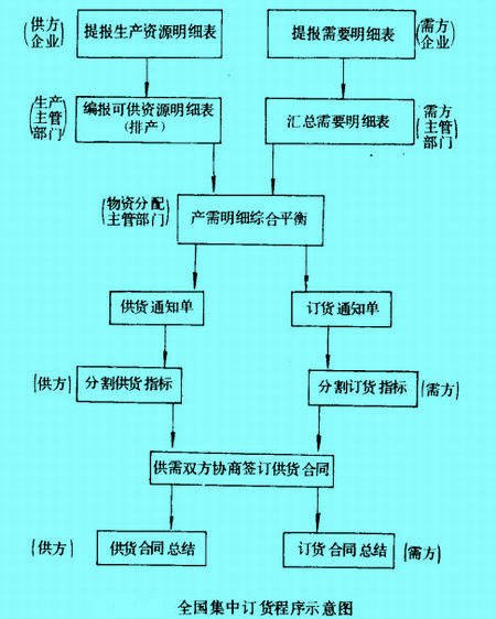 Image:全國集中訂貨程序示意圖.jpg