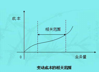 Image:變動成本的相關(guān)范圍.jpg