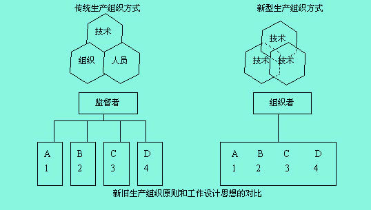 Image:崗位設(shè)計(jì).jpg