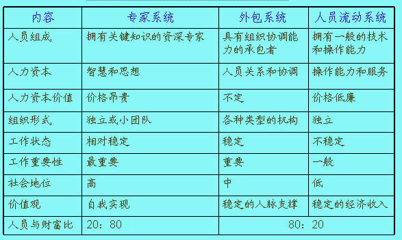 三葉草組織