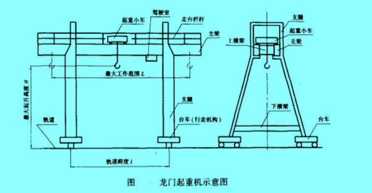 龍門起重機(jī)示意圖