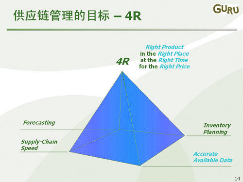 Image:供應鏈管理的目標.jpg