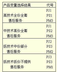 image:產(chǎn)品變量矩陣合并過程1.gif