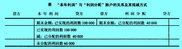 本年利潤(rùn)與利潤(rùn)分配賬戶的關(guān)系及其抵減方式