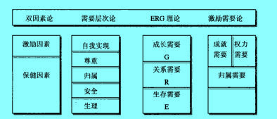 image:內(nèi)容型激勵理論.jpg