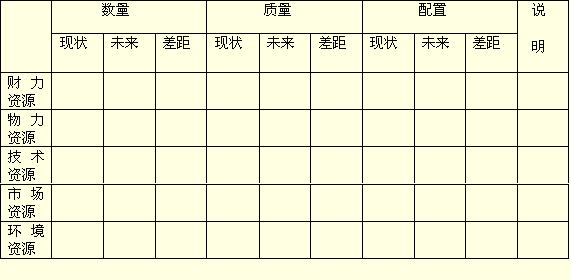 企業(yè)資源分析