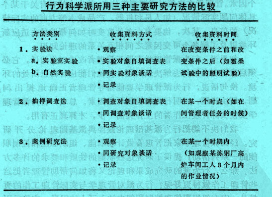 Image:行為科學家應(yīng)用的研究方法.jpg