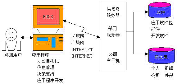 Image:終端用戶系統(tǒng)部件聯(lián)接圖.jpg