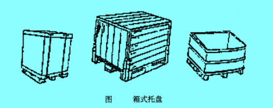 箱式托盤