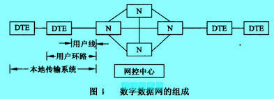 Image:數(shù)字數(shù)據(jù)網(wǎng)的組成.jpg