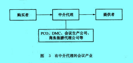 Image:有中介代理的會議產(chǎn)業(yè).jpg