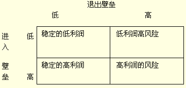 退出壁壘