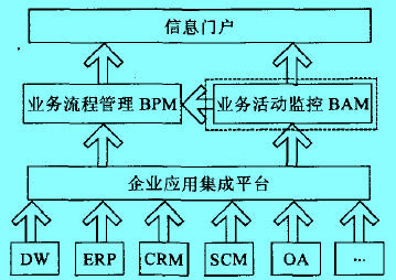 Image:BAM 模塊在整個系統(tǒng)中的位置.jpg