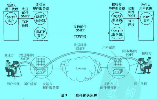 Image:郵件傳送原理.jpg