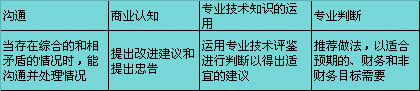 Image:ICAEW培訓(xùn)教育.jpg