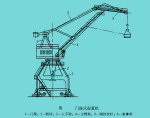 門(mén)座起重機(jī)