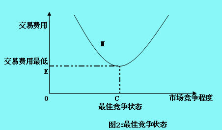 價(jià)值鏈治理