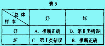 統(tǒng)計推斷