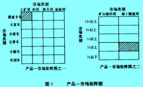 Image:產(chǎn)品-市場矩陣圖.jpg