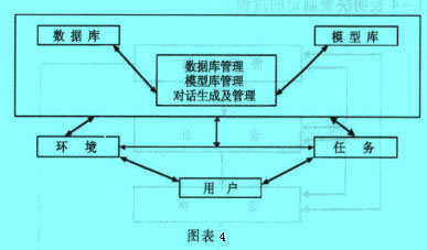 Image:財務(wù)決策支持系統(tǒng)的構(gòu)成.jpg