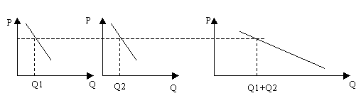 Image:單個(gè)需求與市場(chǎng)需求.gif