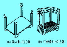 Image:柱式托盤.jpg