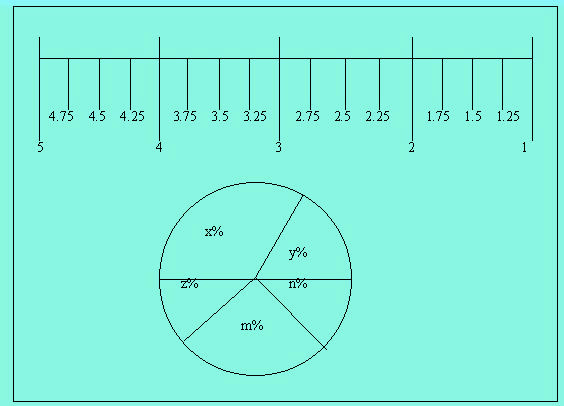 Image:專家調(diào)查權(quán)重法1.jpg