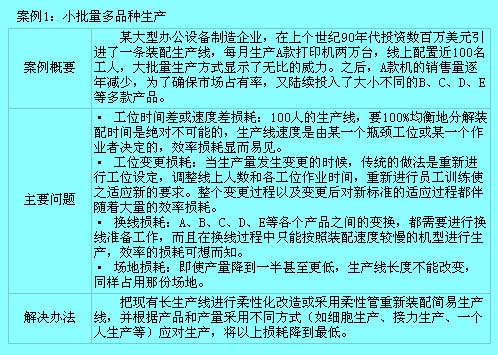 Image:柔性制造案例.jpg