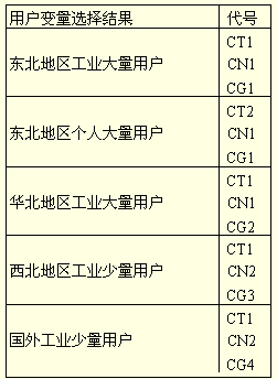 image:用戶變量矩陣合并過程1.gif