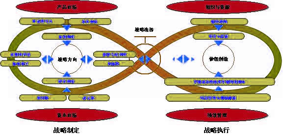 Image:動態(tài)戰(zhàn)略方法的運用模式.jpg