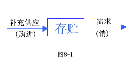 Image:存貯論1.gif