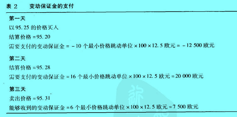 Image:表2 變動(dòng)保證金的支付.jpg