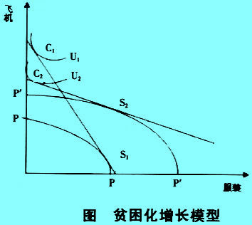 Image:貧困化增長模型.jpg