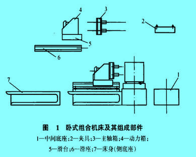 Image:臥式組合機(jī)床及其組成部件.jpg