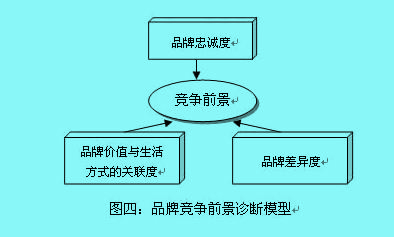 Image:診斷4.jpg