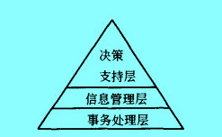 Image:信息網(wǎng)絡(luò)系統(tǒng)圖.jpg