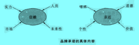 Image:品牌承諾的具體內(nèi)容.jpg