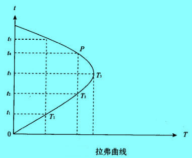 Image:拉弗曲線1.jpg