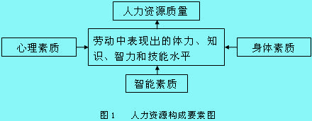 人力資源質(zhì)量