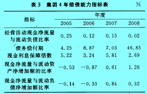 Image:表3 集團(tuán)4年償債能力指標(biāo)表.jpg