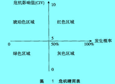 Image:危機晴雨表.jpg