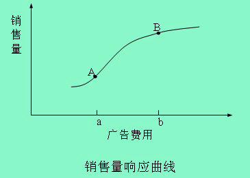 市場(chǎng)營(yíng)銷組合