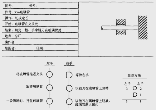 雙手操作程序圖