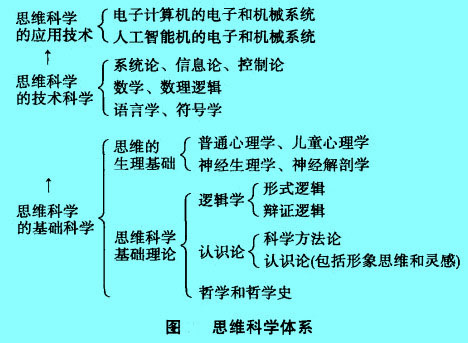 Image:思維科學(xué)體系.jpg