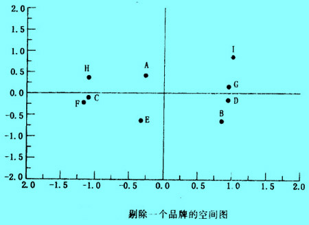 Image:剔除一個(gè)品牌的空間圖.jpg