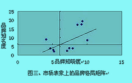 Image:診斷3.jpg