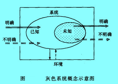 Image:灰色系統(tǒng).jpg