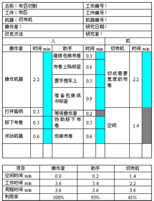 聯(lián)合操作分析圖